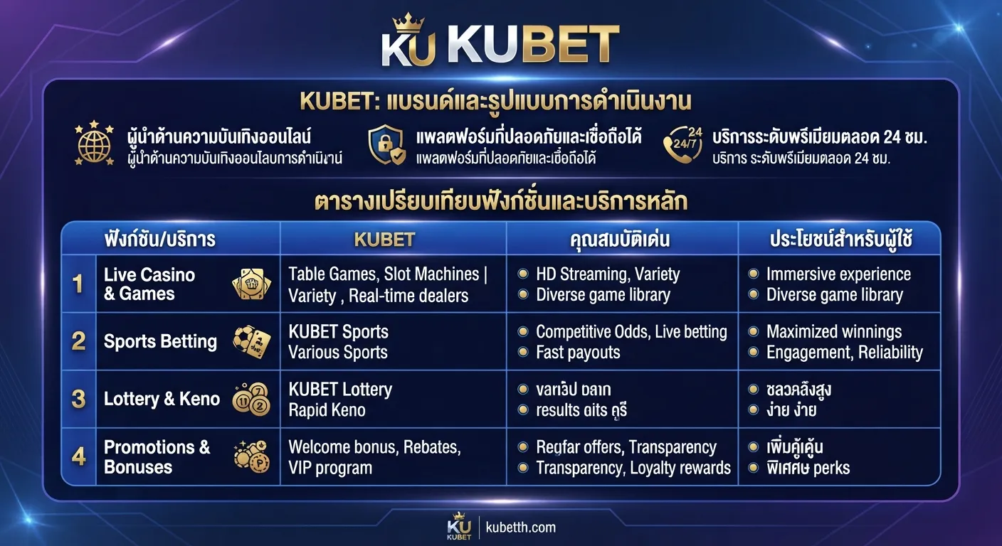 ตารางเปรียบเทียบฟังก์ชันและบริการหลักใน KUBET