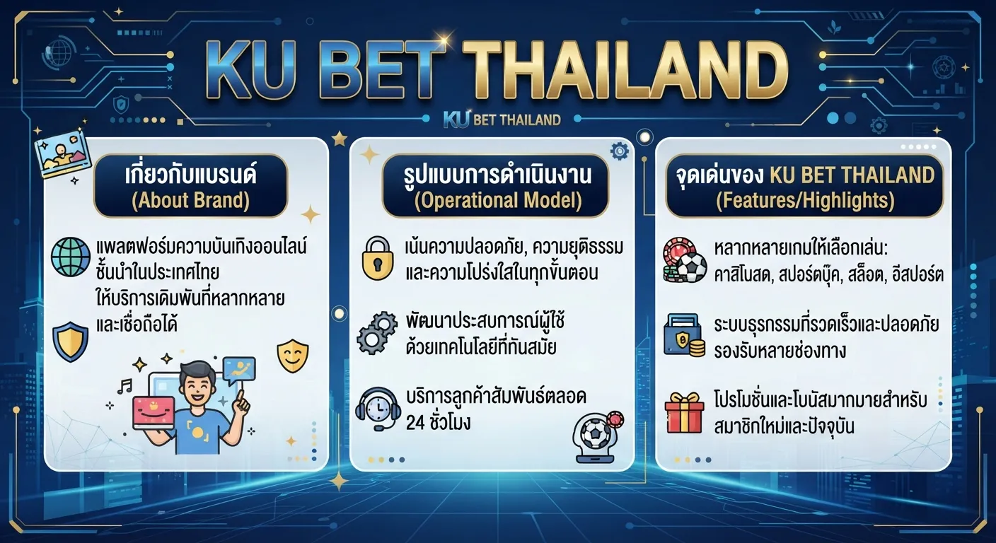 จุดเด่นของ ku bet thailand